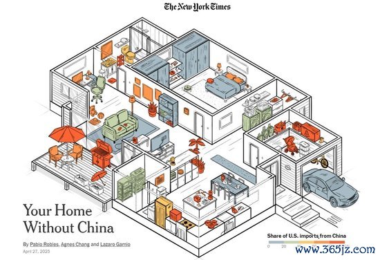 网上炒股配资 美媒画了一个没有“中国制造”的“家”