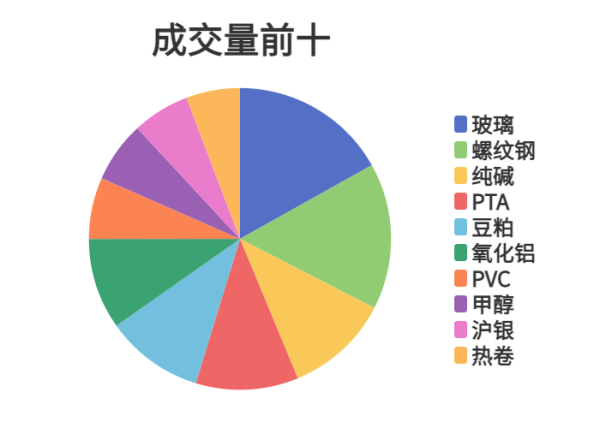 申请股票配资 每日龙虎榜 | 商品期货综合指数下跌1.44% 日内资金净流出41.35亿元