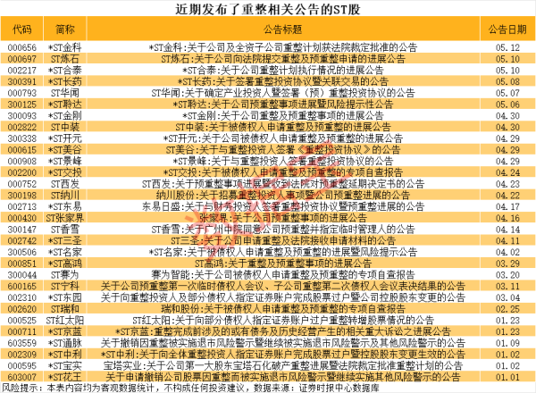 配资选股 中金公司：发行98亿元科技创新债券获得中国人民银行行政许可